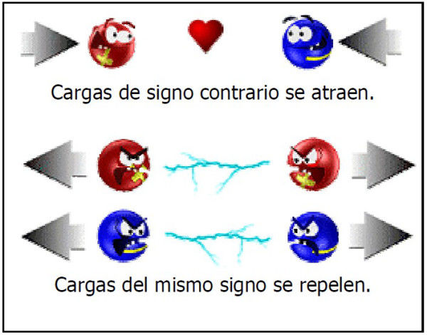 Qué es la ley de Coulomb