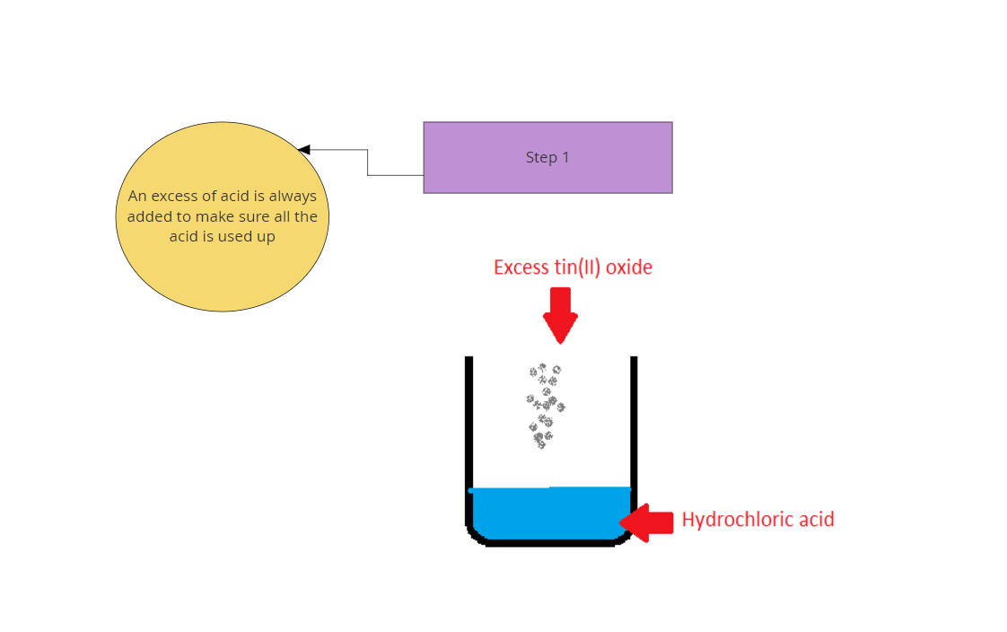 Neutralisation slides