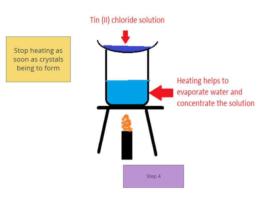 Evaporation