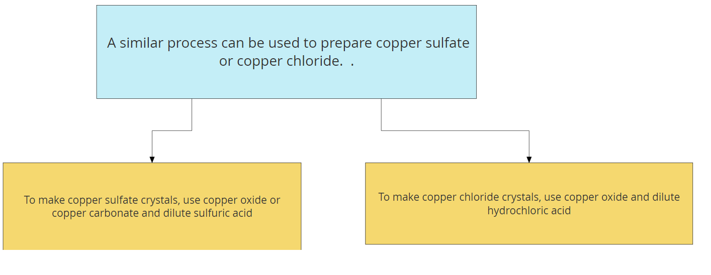 Neutralisation slides