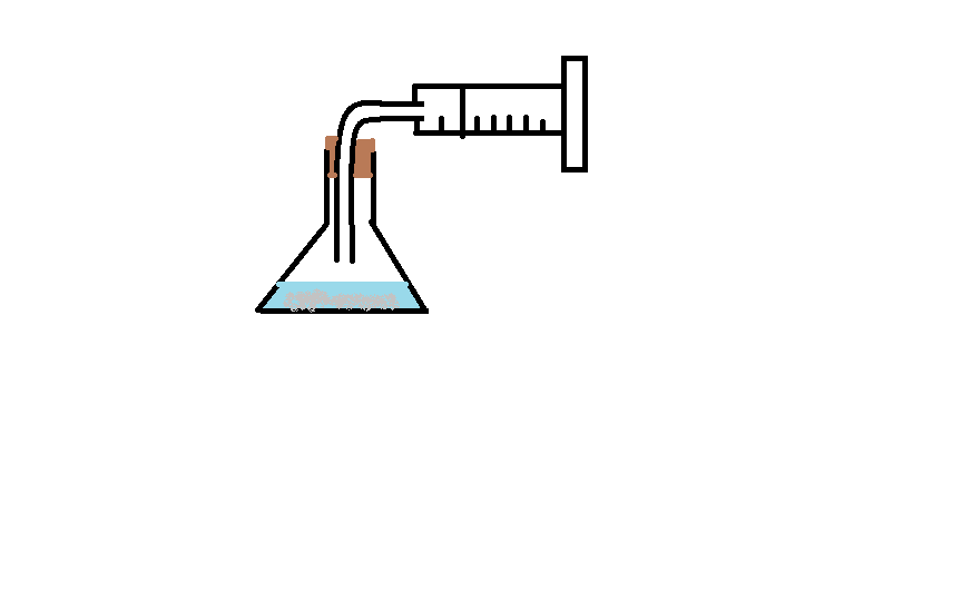 Factors that affect the Rate of Reaction Practical