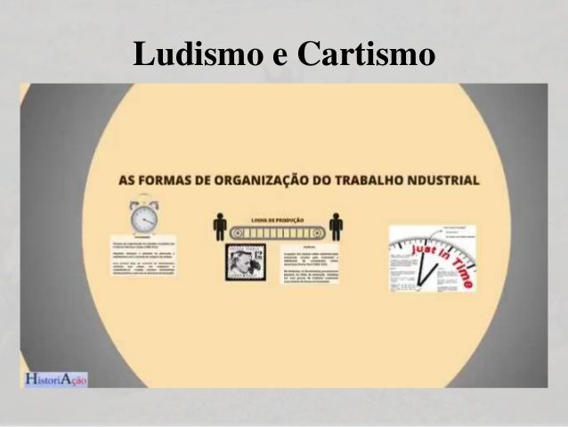 Origem dos sindicatos