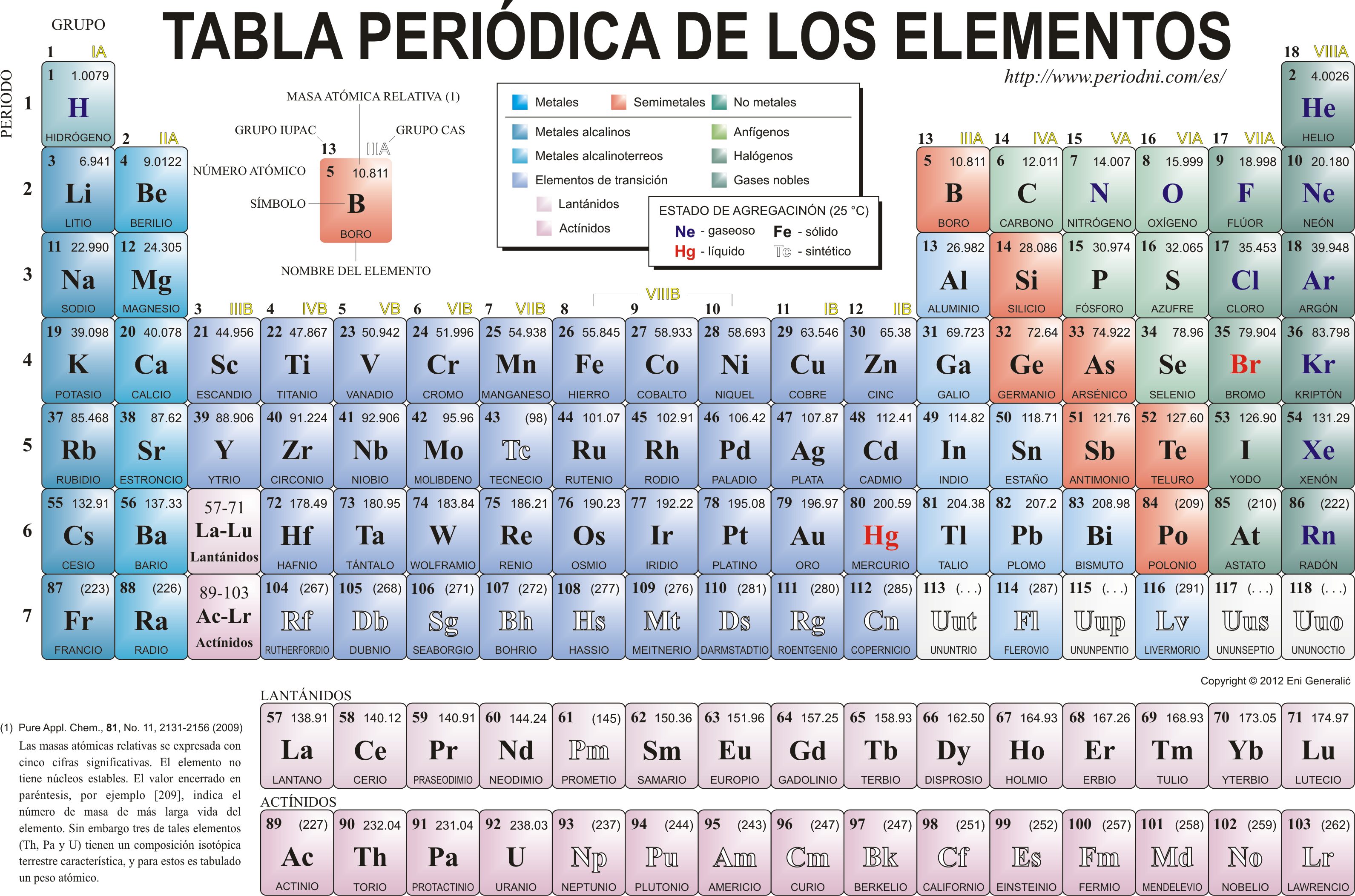 La Tabla Periodica