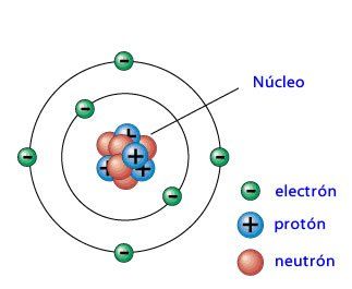 ELEMENTOS QUIMICOS