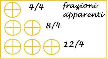 FRAZIONE APPARENTE