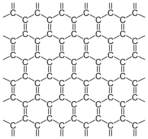 Nanoscience - Edexcel Chem