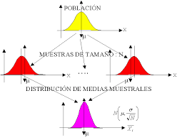 aplicacion de la simulacion monte carlo en el calculo del riesgo usando excel