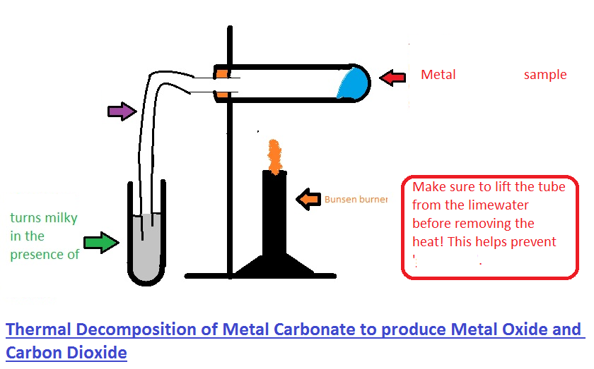 Image for question 6