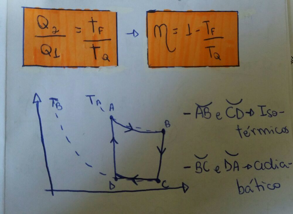 Ciclo de Carnot