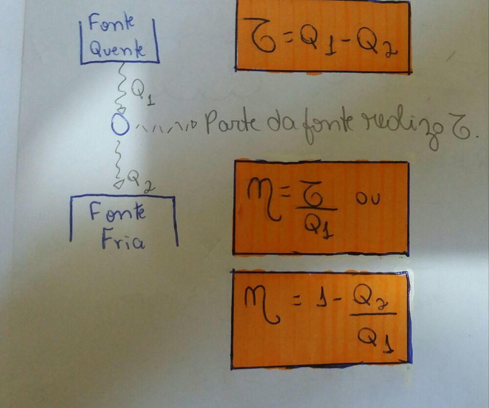 Máquina Térmica