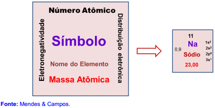 DISCIPLINA: Elementos de química geral - Aula 1: Propriedades gerais da matéria