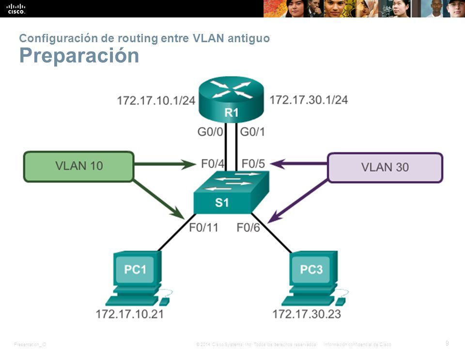 Mapa Mental-Capítulo 5-Enrutamiento entre VLAN