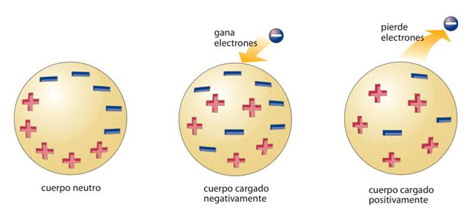 ELECTRIZACION.