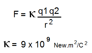 FUERZA ENTRE CARGAS: Ley de Coulomb.