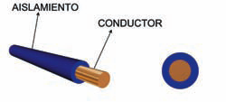 Conductores y Aislantes