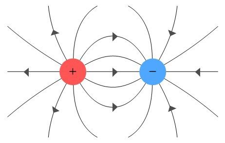 1. Electricidad