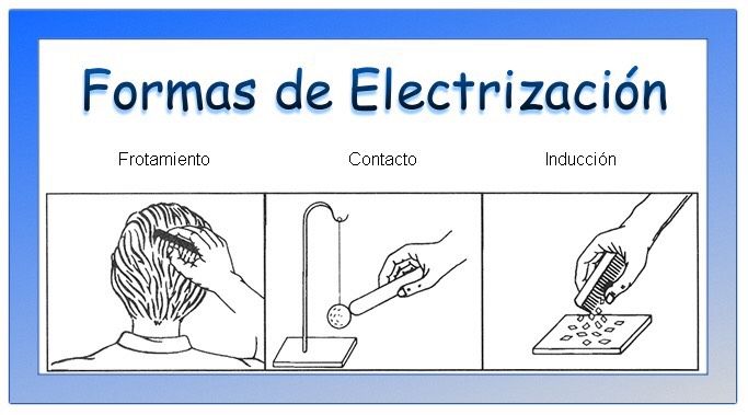 2. Electrización