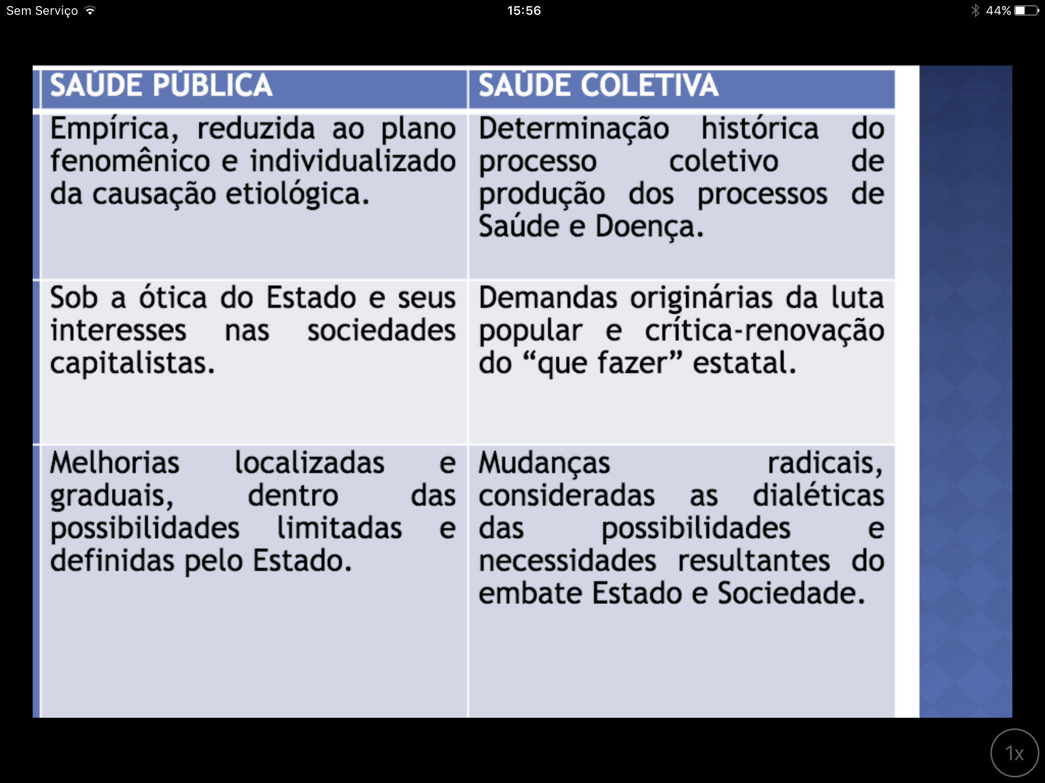 Saúde pública x Saúde Coletiva: 1) Conceito de Saúde/Doença 2)Centralização da ação 3)Amplitude e dinâmica das mudanças