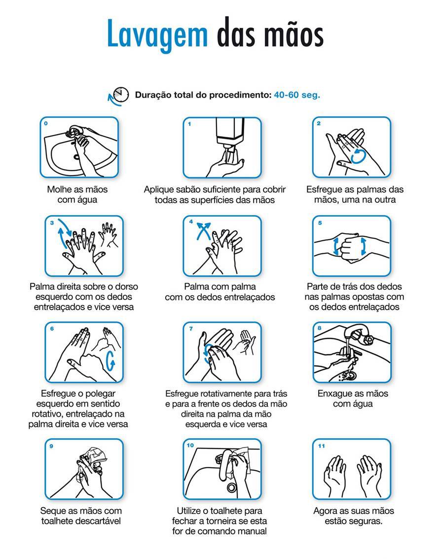 adrões de segurança pessoal