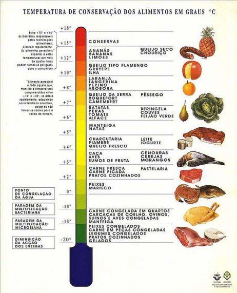 Segurança Alimentar