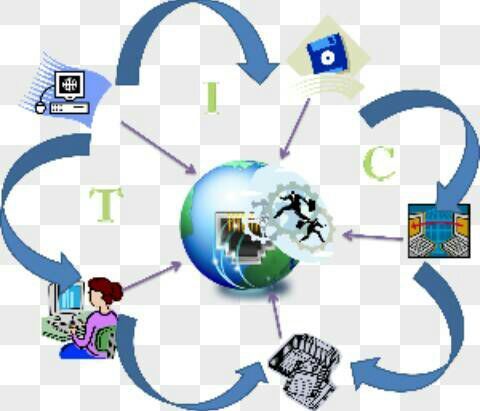 Tecnología de la imformacion y comunicación