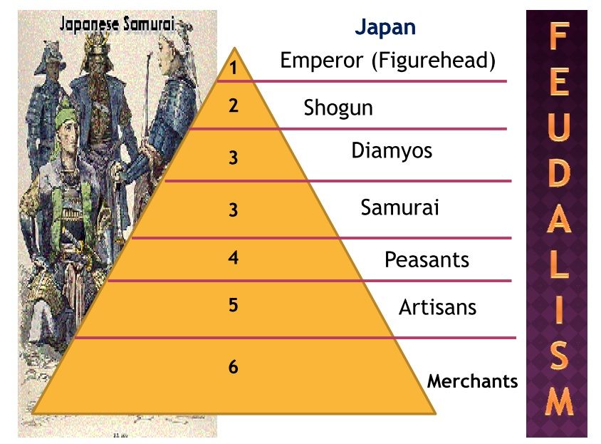 Japanese nationalism before 1900