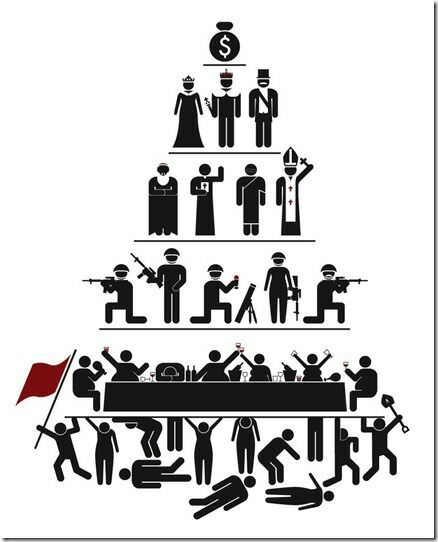 Iniciación al pensamiento sociológico