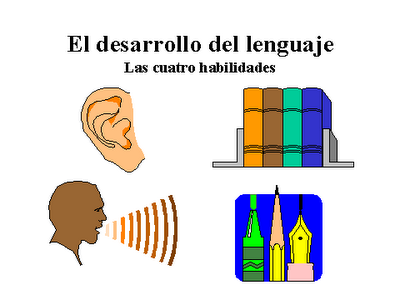 PROCESOS COGNOCITIVOS Codigó: 403003 Directora: Astrid Sofía Suarez Barros Tutora: Angy Vanessa Cano Estudiante: Yanila R.T