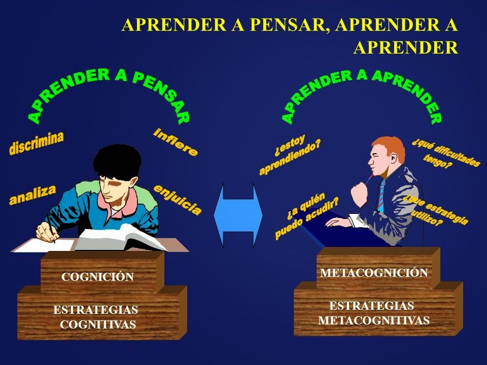 PROCESOS COGNOCITIVOS Codigó: 403003 Directora: Astrid Sofía Suarez Barros Tutora: Angy Vanessa Cano Estudiante: Yanila R.T