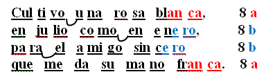 el poema la metrica y la rima