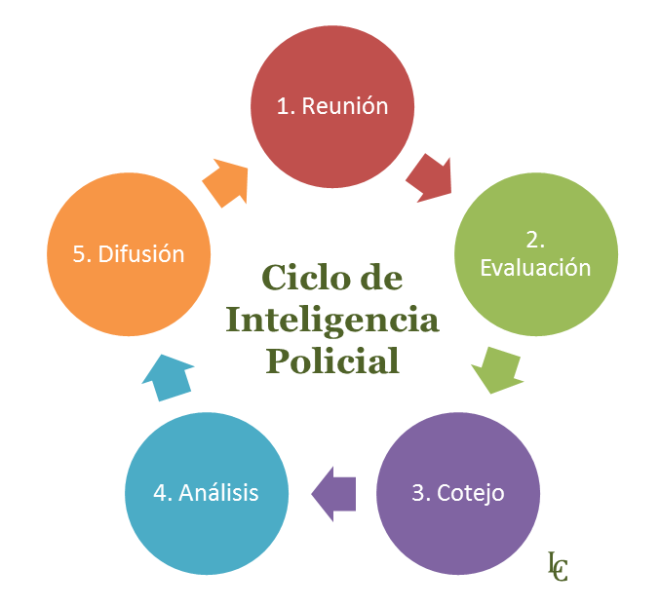 INTELIGENCIA