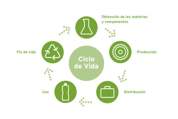 Estrategias para la sustentabilidad