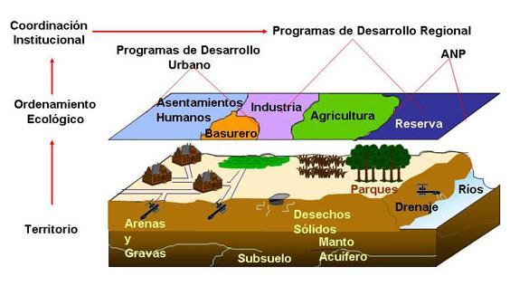 Estrategias para la sustentabilidad