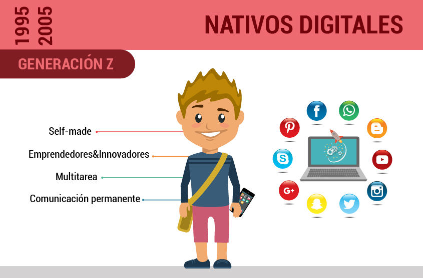NATIVOS DIGITALES- aquella persona qque ha nacido rodeada de la nueva tecnología INMIGRANTE DIGITAL- nacidos en la era de los dispositivo...