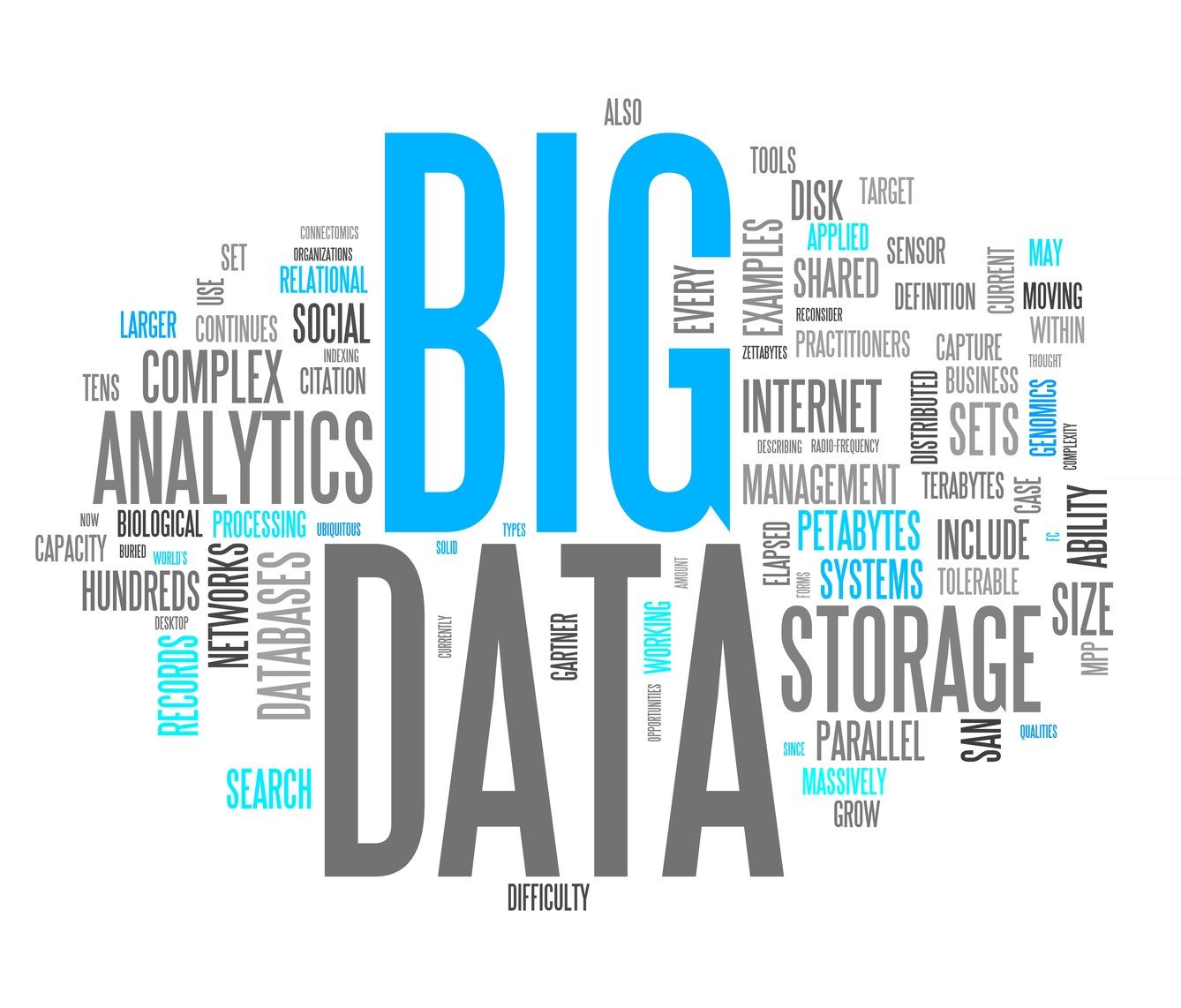 BID DATA; DATOS MASIVOS, superan la capacidad y los límites de software, nadie puede garantizar al 100% la seguridad