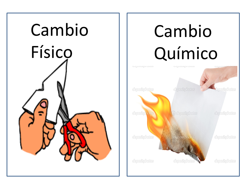 REACCIONES QUÍMICAS