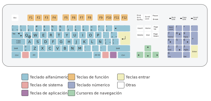 Procedimiento y los insumos necesarios para ensamblar un equipo de cómputo de escritorio.