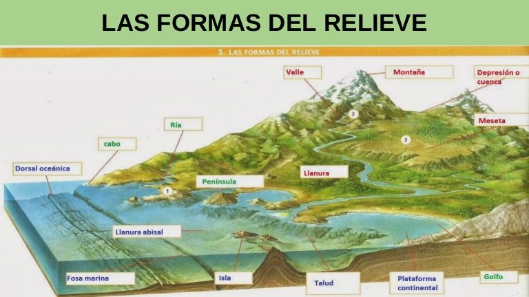 El medio físico de la Tierra