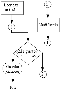 Auditoría en el Departamento de calidad del ITSZ