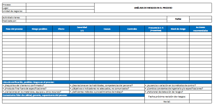 Auditoría en el Departamento de calidad del ITSZ