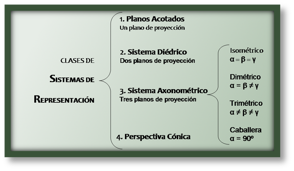 UNIDAD 2 DIBUJO PROYECTIVO