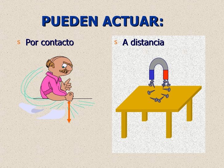 Fuerza por contacto y a distancia