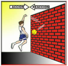 Tercera Ley de Newton
