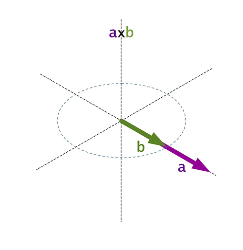 VECTORES