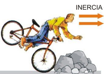 inercia