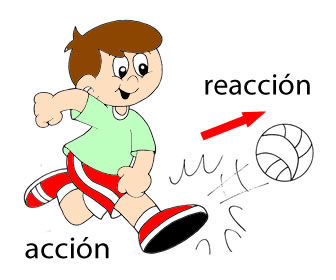 La tercera ley de Newton.