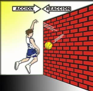 tercera ley de Newton