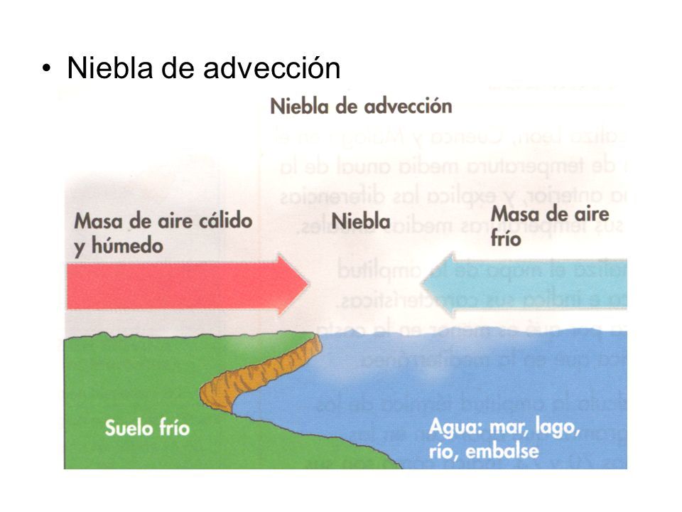 VOCABULARIO GEOGRAFIA TEMA 3