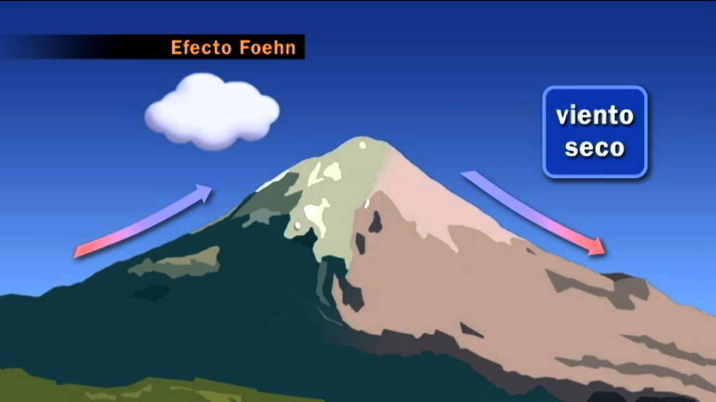Viento caliente y muy seco que desciende por las laderas de sotavento de una montaña, tras haber precipitado abundantemente en la otra la...