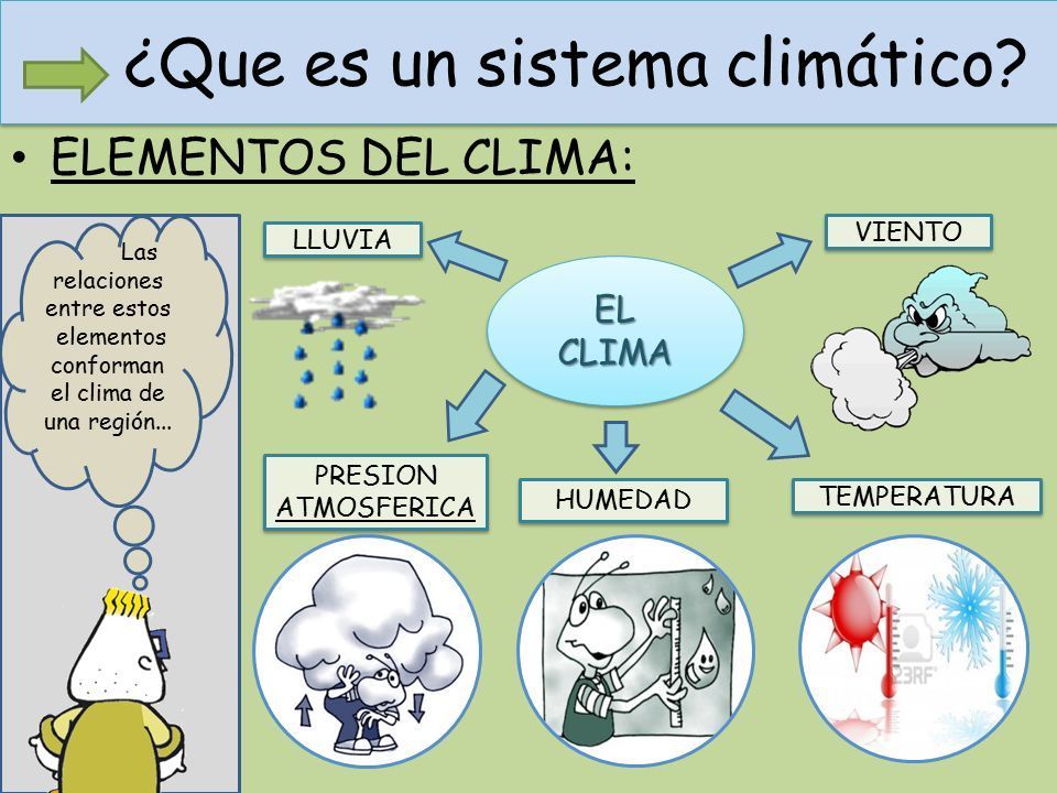 ELEMENTOS DEL CLIMA